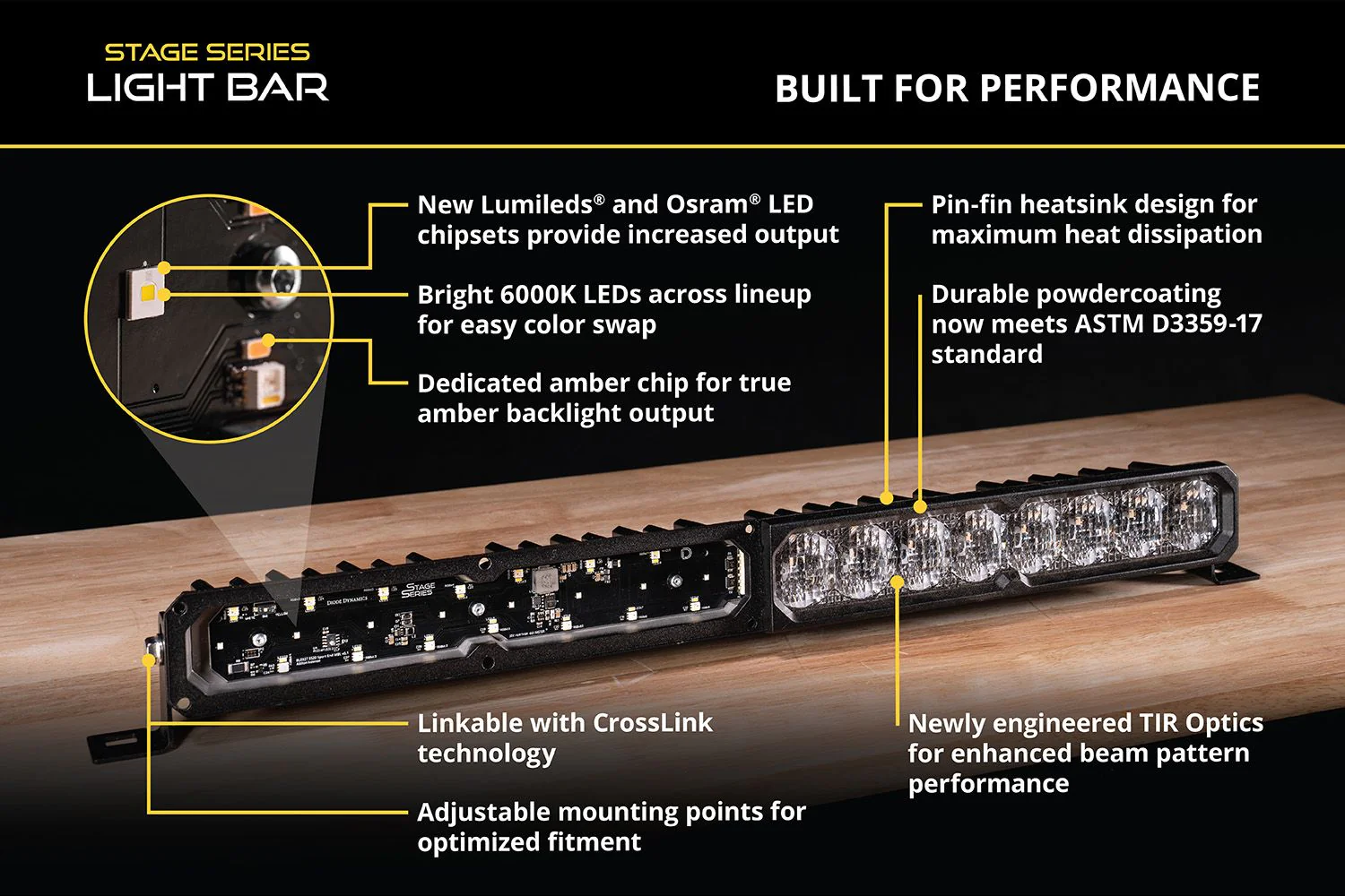 Diode Dynamics Lightbar - SS20 Sport Yellow Combo Standard ABL - Image 5