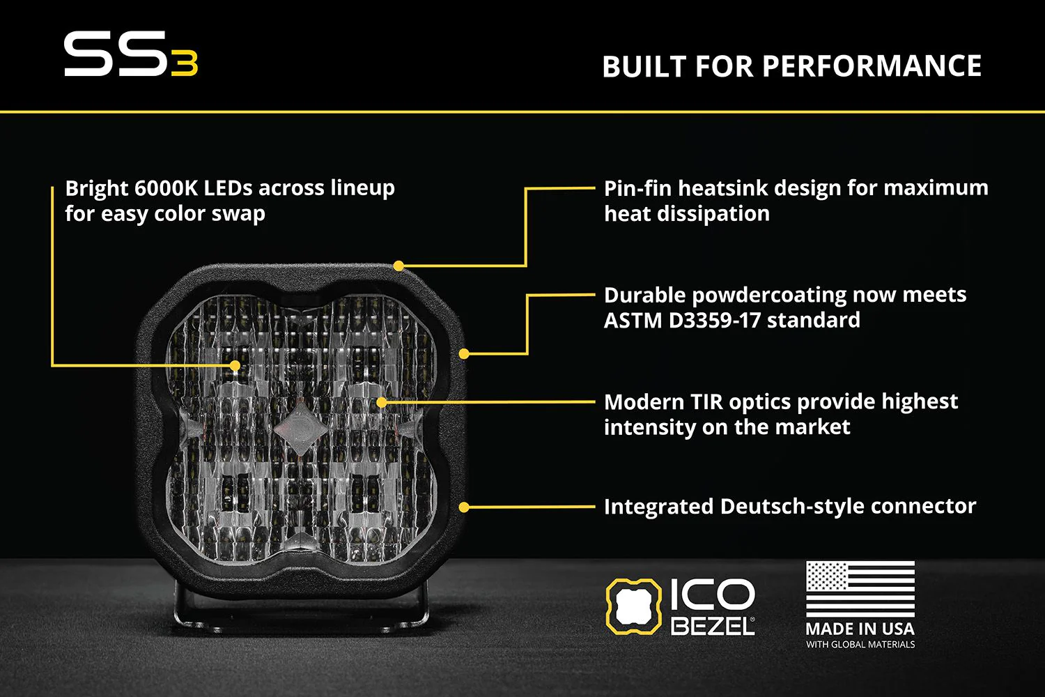Diode Dynamics Light Pods - SS3 Pro ABL White SAE Fog (Pair) - Image 4