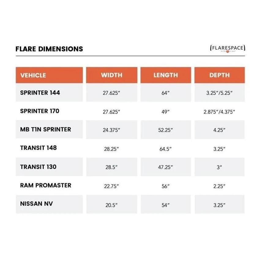 Flarespace Ford Transit Campervan Body Flares (130"WB) - Image 6